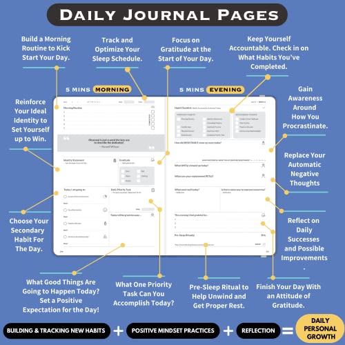Habit Tracking Reboot Journal for Personal Growth