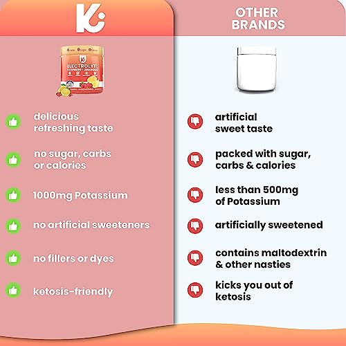 Keppi Keto Electrolytes Powder No Sugar or Carbs | Advanced Hydration, Keto Electrolytes Powder | Delicious Refreshing Raspberry Lemonade Electrolytes Powder