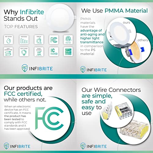 INFIBRITE 6 Inch WiFi Smart Ultra-Thin LED Ceiling Mount Recessed Light 12W 1100LM Dimmable with Junction Box, App & Voice Control, Alexa/Google Compatible, ETL & Energy Star, Wet Rated (24 Pack)