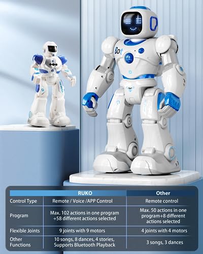 Programmable Smart Robot for Kids