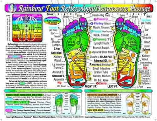 Rainbow® Foot Massage Chart Cards