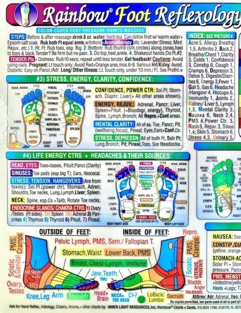 Rainbow® Foot Massage Chart Cards