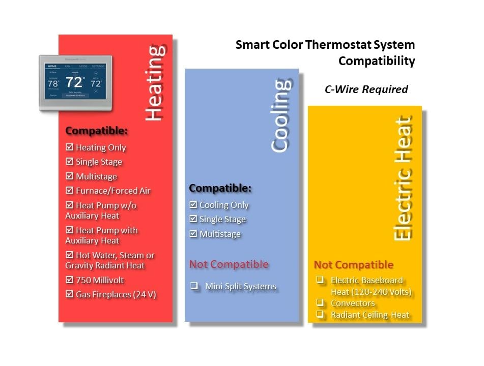 Honeywell Home RENEWRTH9585WF Wi-Fi Smart Color Thermostat (Renewed)