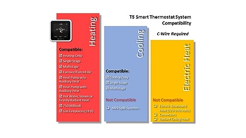 New 2023! Honeywell Home RTH8800WF2022, T5 WiFi Smart Thermostat, 7 Day-Programmable Touchscreen, Alexa Ready, Geofencing Technology, Energy Star, C-Wire Required
