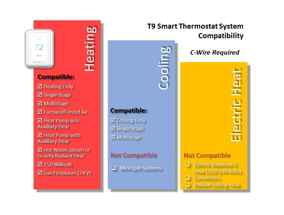 Honeywell T9 Smart Thermostat with Touchscreen & Voice Control
