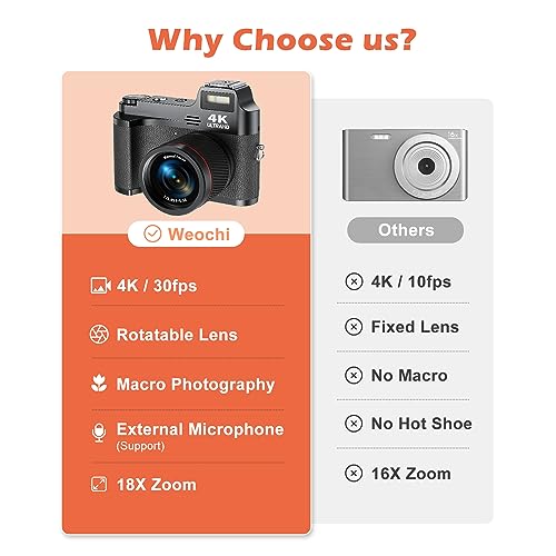 Compact 4K Camera with 48MP, 18X Zoom