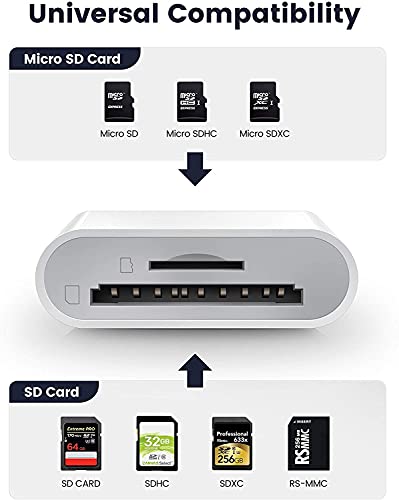 Apple MFi Certified iPhone SD Card Reader