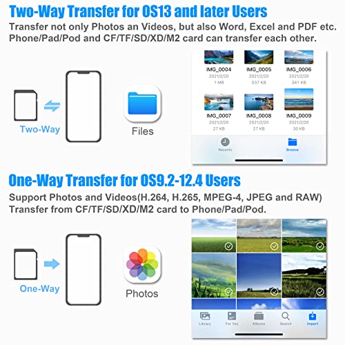 DenicMic SD CF Card Reader for Apple Devices