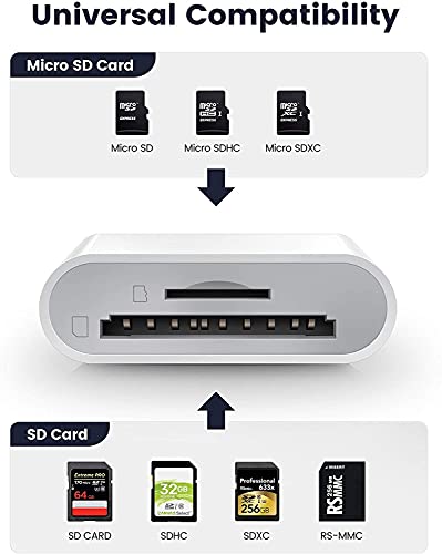 [Apple MFi Certified] iPhone Card Reader, Lightning and USB-C SD/TF Card Camera Adapter Multi-Card Reader with Dual Slot, Plug and Play Compatible with iOS and Android, for iPhone iPad, MacBook, iMac