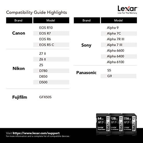 Lexar Professional 1667x 128GB SDXC UHS-II/U3 Card (LSD128CBNA1667) For Camera