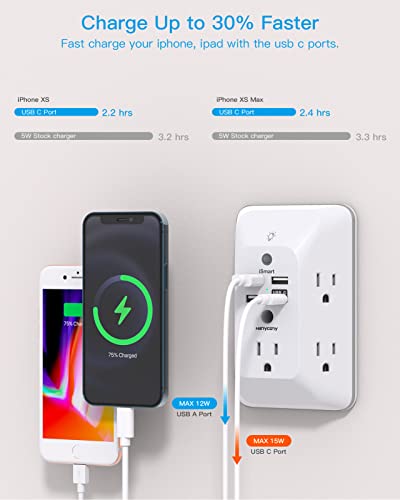 Night Light Outlet Extender Multi Plug USB Charger