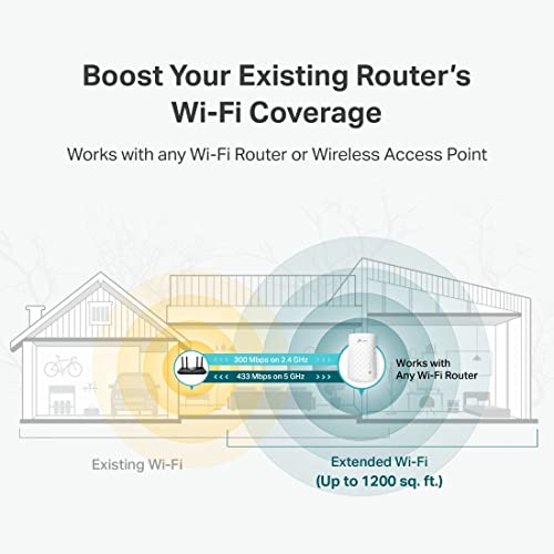 TP-Link Dual Band WiFi Extender with Ethernet Port