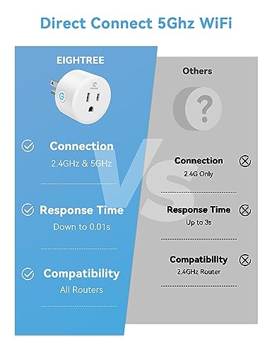 Four Smart Plugs with Alexa Compatibility, Dual Band