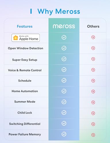 meross Smart Thermostat for Electric Heaters with Voice Control