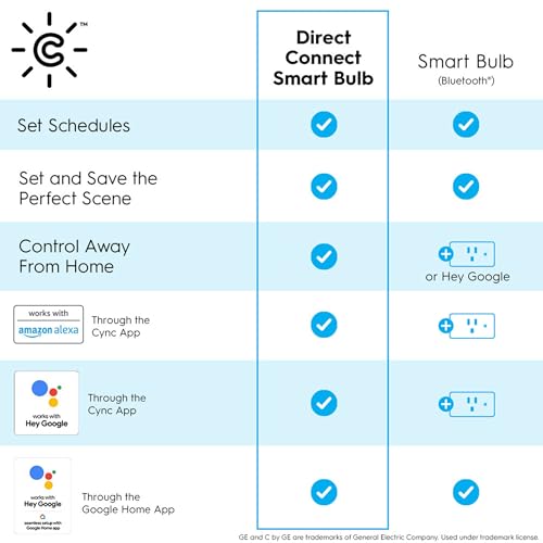 GE CYNC Color Changing Smart LED Floodlight Bulbs
