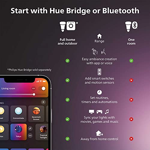Philips Hue 60W LED Bulb 3 Pack - Color-Changing Light