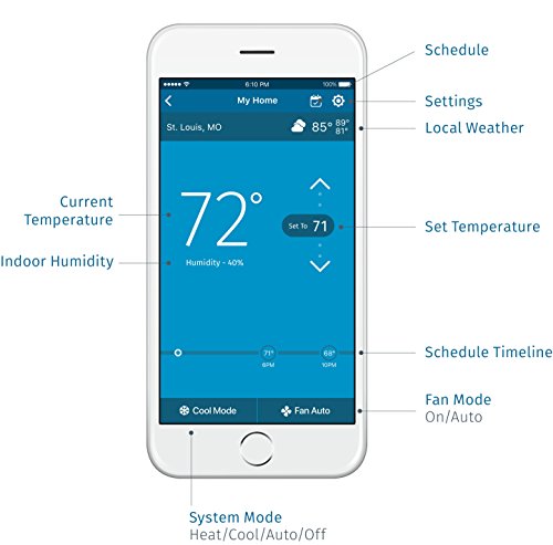 EMERSON Sensi Touch Smart Thermostat: Works with Alexa