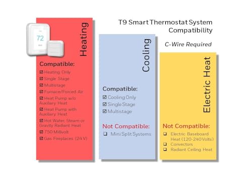 Honeywell Smart Thermostat with Smart Room Sensor Renewed
