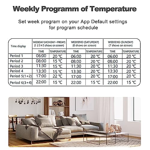 Docooler Smart Thermostat with Voice Control, 3 Colors