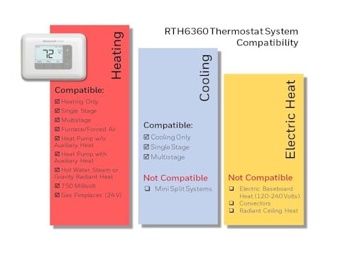 Honeywell Home Programmable Thermostat for Personal Taste