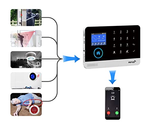 Smart Home Security DIY Alarm System with Alexa Integration