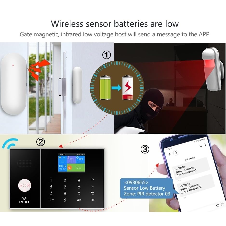 PGST WiFi+GSM/4G Smart Home Security Alarm Kit
