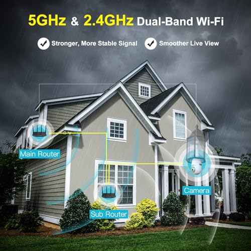 SYMYNELEC 5G Light Bulb Security Camera, Outdoor Waterproof