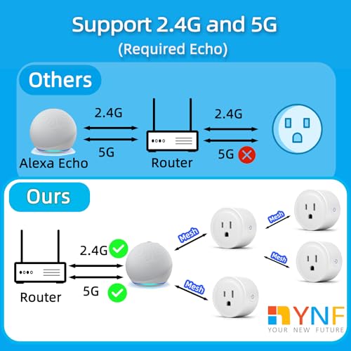 Alexa-Compatible Smart Plug for Convenient Voice Control