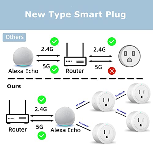 Beysen Smart Plug 4 Pack with Alexa Control