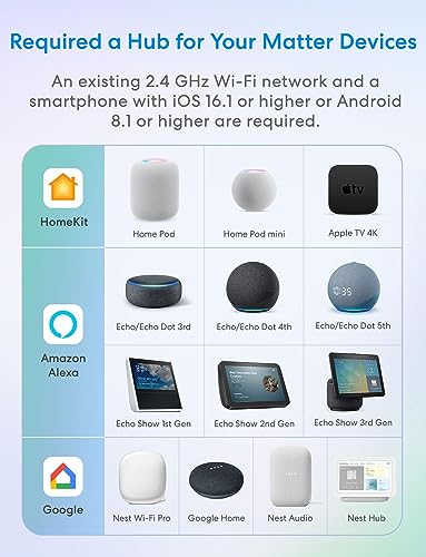 Meross Smart Plug Mini with Privacy, Voice Control