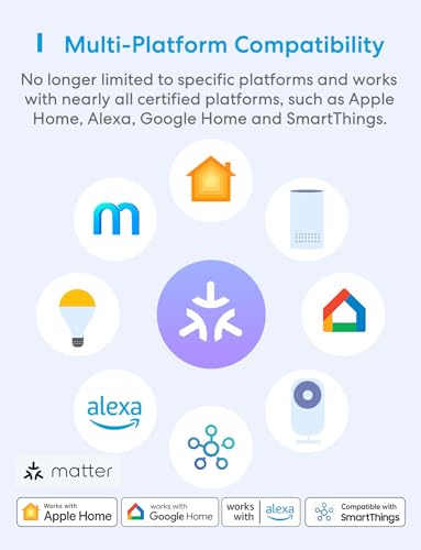 Meross Smart Plug Mini with Privacy, Voice Control