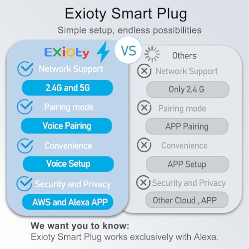 ExIoTy Mini Smart Plug Compatible with Alexa (4 Pack)