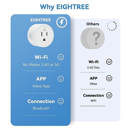 EIGHTREE Smart Plug Bluetooth Mesh for Alexa Control