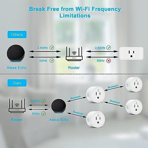 EIGHTREE Smart Plug Bluetooth Mesh for Alexa Control