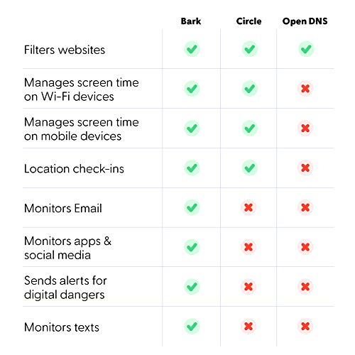 Bark Home: Parental Controls — Manage Screen Time & More