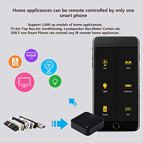 Smart Home Infrared Remote Blaster for All Devices