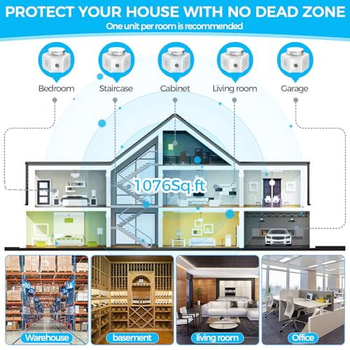 Ultrasonic Mouse Repellent for Home with LED Strobe