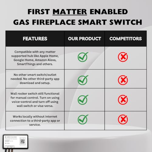 Matter Supported Smart Fireplace Switch for Smart Homes
