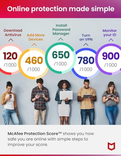 McAfee Premium Plan: Unlimited Devices, Privacy Protection Software