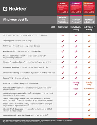McAfee Premium Plan: Unlimited Devices, Privacy Protection Software