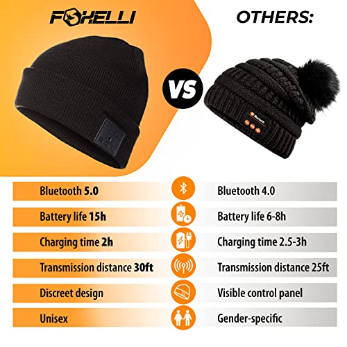 Foxelli Bluetooth Beanie - Wireless Headphones for Men & Women