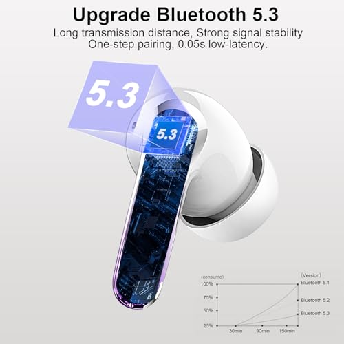 Purple-Silver Wireless Earbuds, Bluetooth 5.3, HiFi Stereo