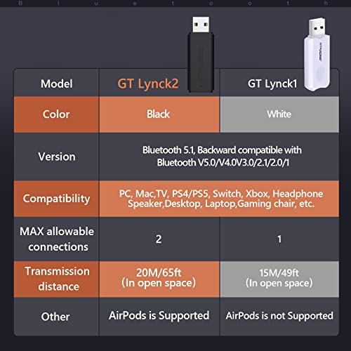 Bluetooth Dongle for Gaming Chair & PC