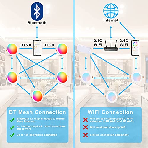 Recessed Lighting 6 Inch Smart Recessed Ceiling Light 16W 1350LM Color Changing LED Downlight RGB & Daylight 5000K Dimmable by Bluetooth Control,16 Million Colors,DIY Scenes,Timer,23 Modes,6 Pack