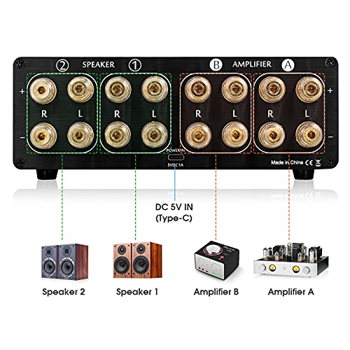 Douk Audio VU3 Dual Analog VU Meter, 2-Way Amplifier/Speaker Switch, Audio Switcher Box with DB Panel Display