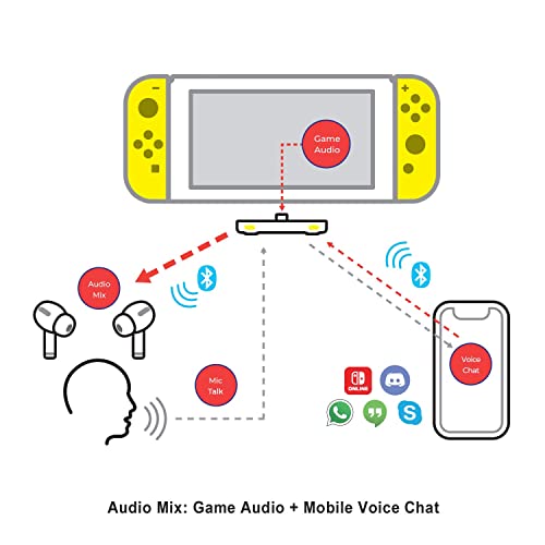 Bluetooth Audio Chat Mixer for Switch & Smartphone