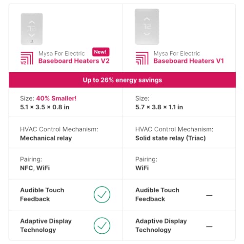 Mysa Smart Thermostat for Electric Heaters