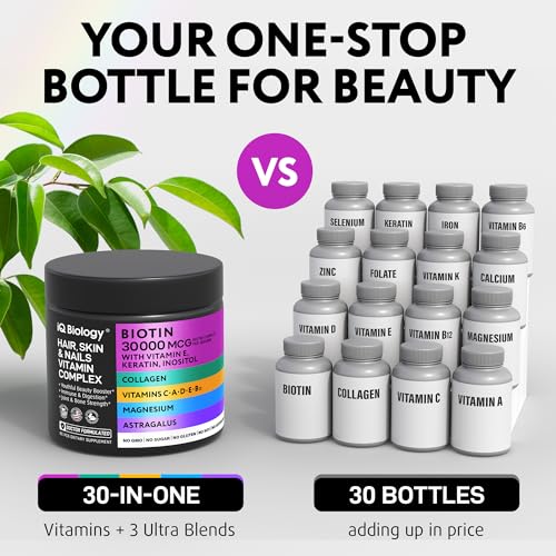 Women's Hair, Skin, and Nails Multivitamin - IQ BIOLOGY
