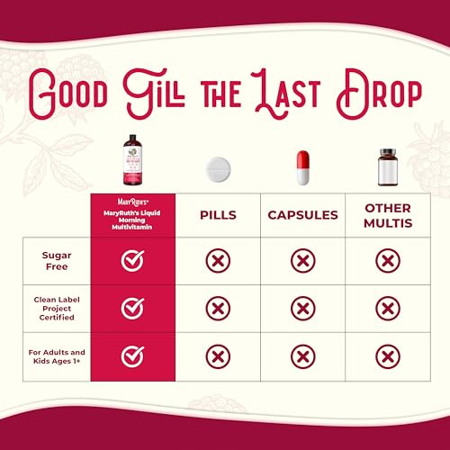 MaryRuth's Multivitamin for Women, Men & Kids | Raspberry