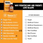NovaFerrum Multivitamin for Kids and Toddlers